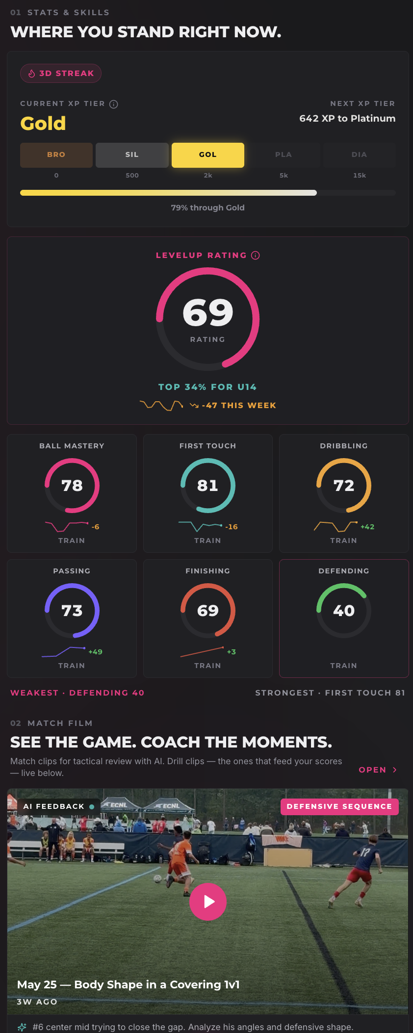 LevelUp player dashboard showing progress, training, and development information